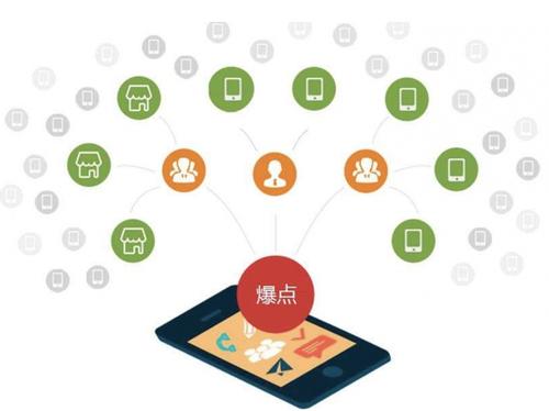 侯马为什么越来越多的企业通过软文营销来引流